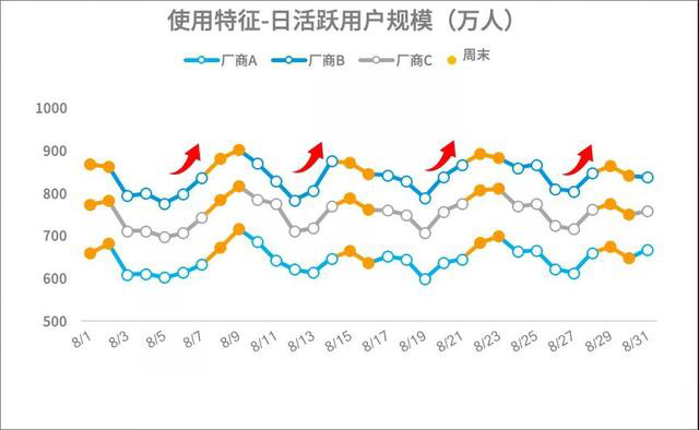 如何快速优化用户运营