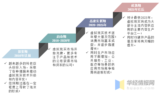 2020年中国虚拟现实（VR）行业现状，平价、易用