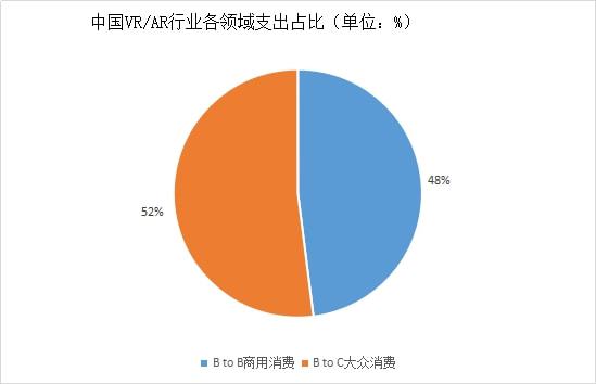 VR/AR将现“飞轮效应”