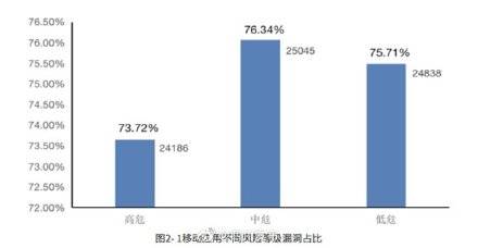 切勿“贪玩”！游戏类应用在四川省存在漏洞风